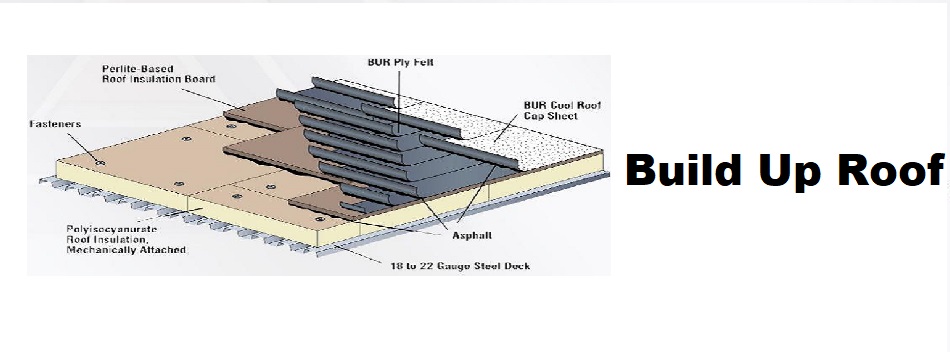 Bur Built Up Membrane