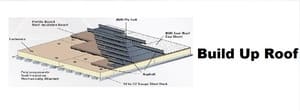 Built-Up Roofing System